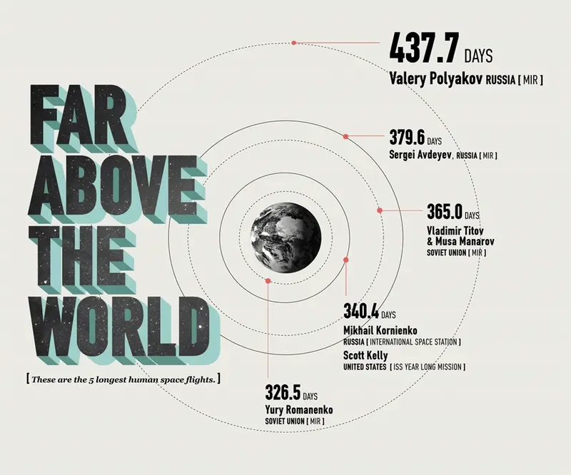 Global Data Infographic